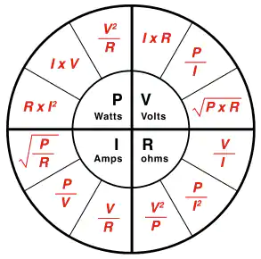 ohm law